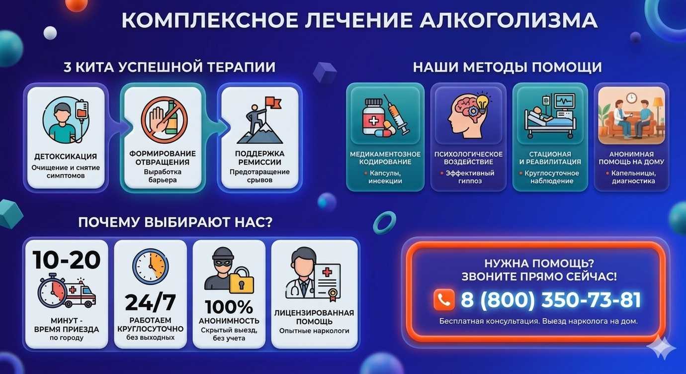Инфографика о методах лечения алкоголизма в Анне: детоксикация, кодирование и анонимная помощь на дому от клиники Похмельная служба.